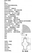 數(shù)控加工中心刀具半徑補(bǔ)償指令應(yīng)用（案例說明